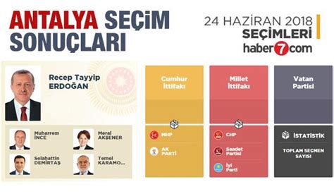 Antalya ilçe seçim sonuçları 2018